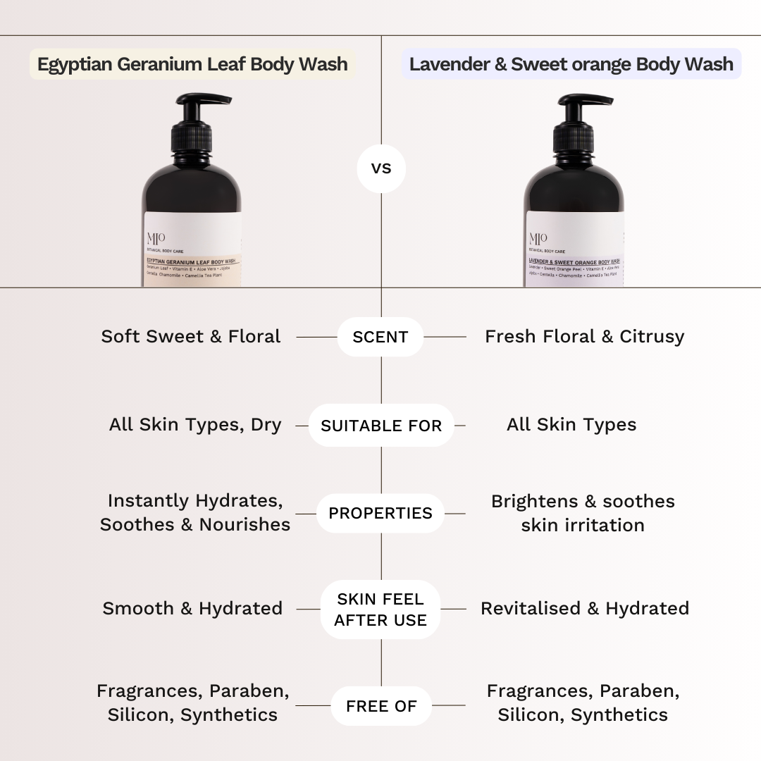 Body Wash Twin Set