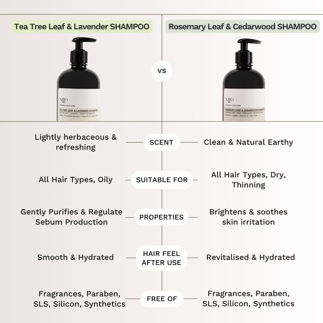 Tea Tree Leaf & Lavender Shampoo